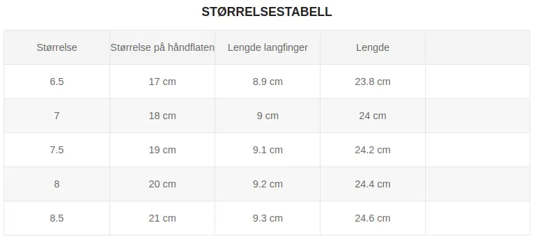 OM STØRRELSE